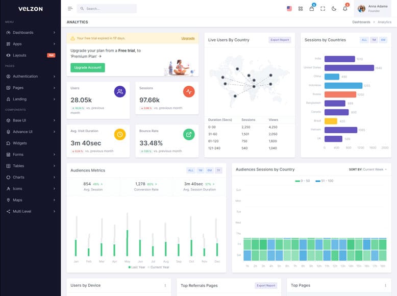 Velzon - Plantilla para paneles de administración y Dashboard de sitios web